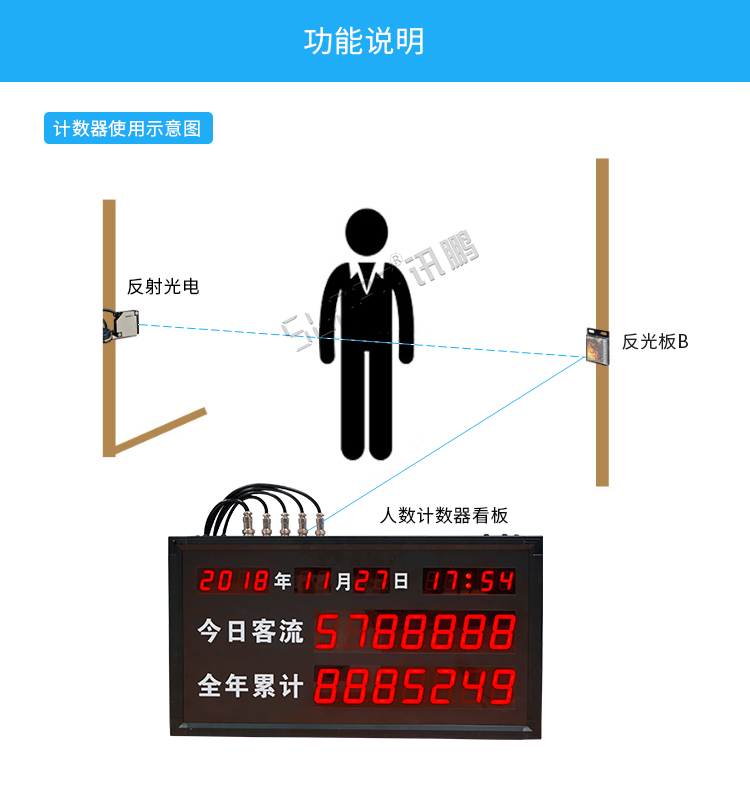 客流量統(tǒng)計看板功能 客流量統(tǒng)計看板功能