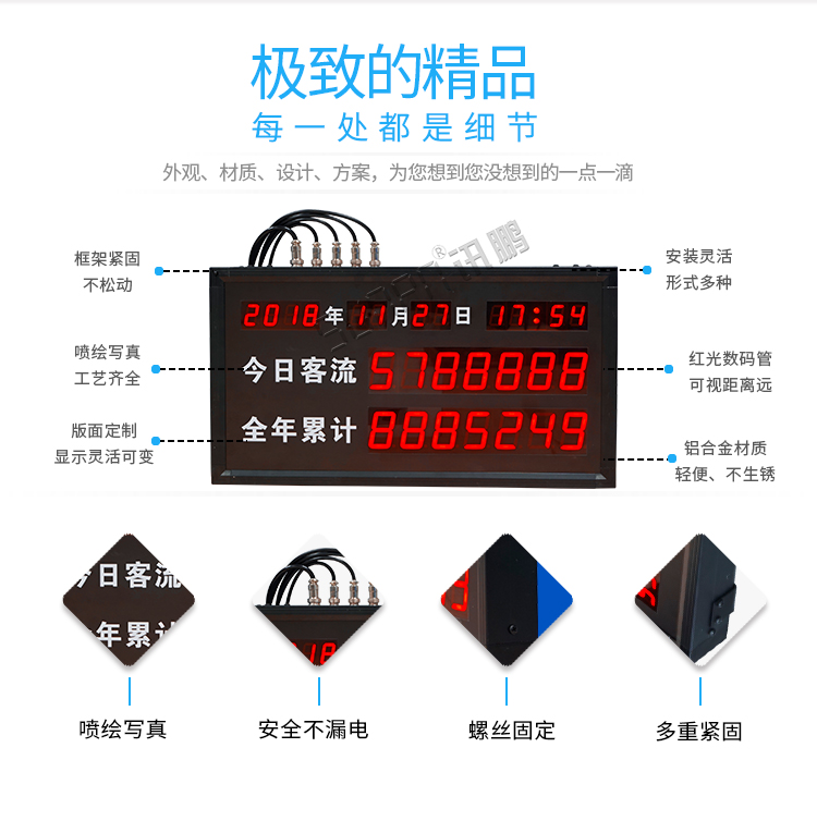 客流量統(tǒng)計看板細節(jié) 客流量統(tǒng)計看板細節(jié)