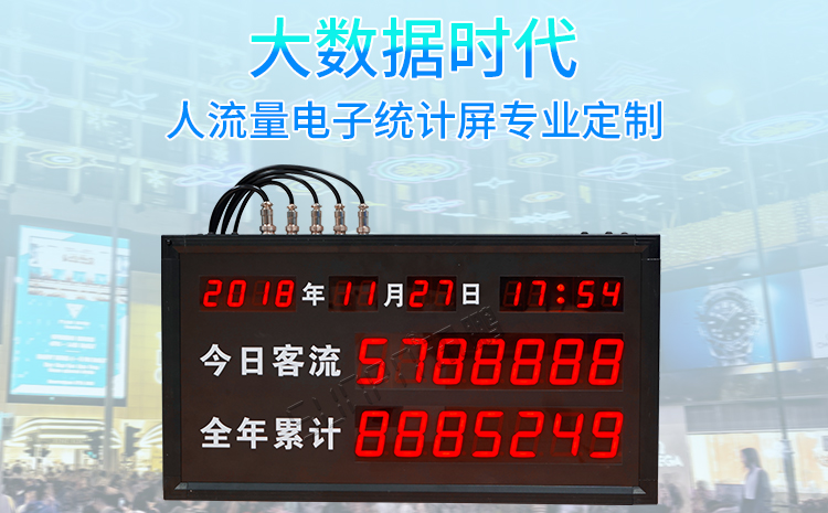 客流量統(tǒng)計看板 客流量統(tǒng)計看板