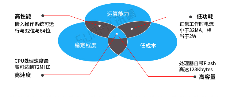 客流量計(jì)數(shù)器功能介紹 客流量計(jì)數(shù)器功能介紹