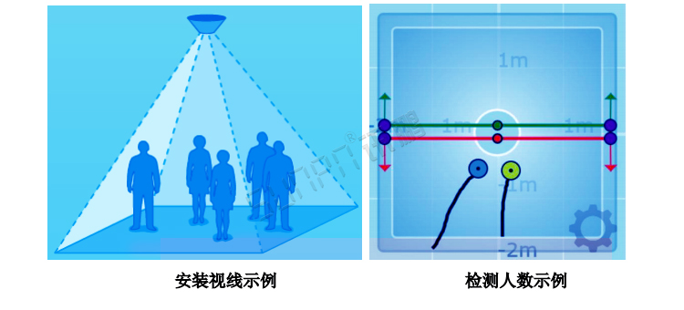 熱成像客流統(tǒng)計器安裝說明 熱成像客流統(tǒng)計器安裝說明