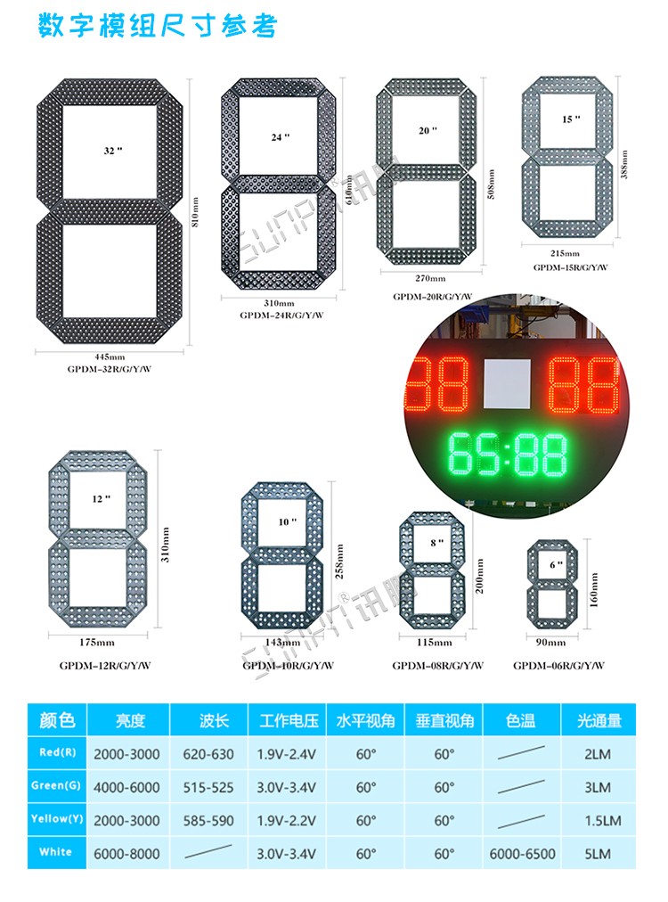 LED電子記分牌顯示參考