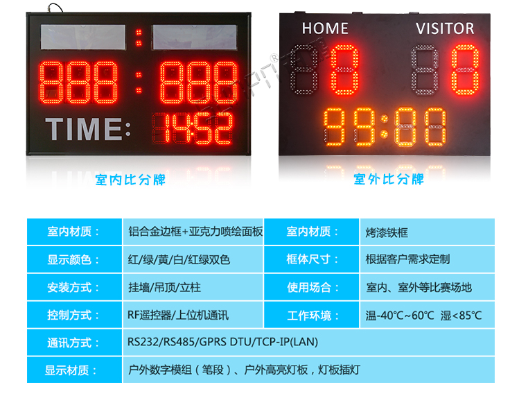 LED電子比分牌設(shè)計