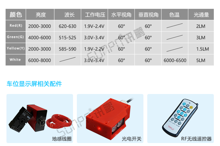 車位顯示屏誘導(dǎo)系統(tǒng)定制指導(dǎo) 車位顯示屏誘導(dǎo)系統(tǒng)定制指導(dǎo)
