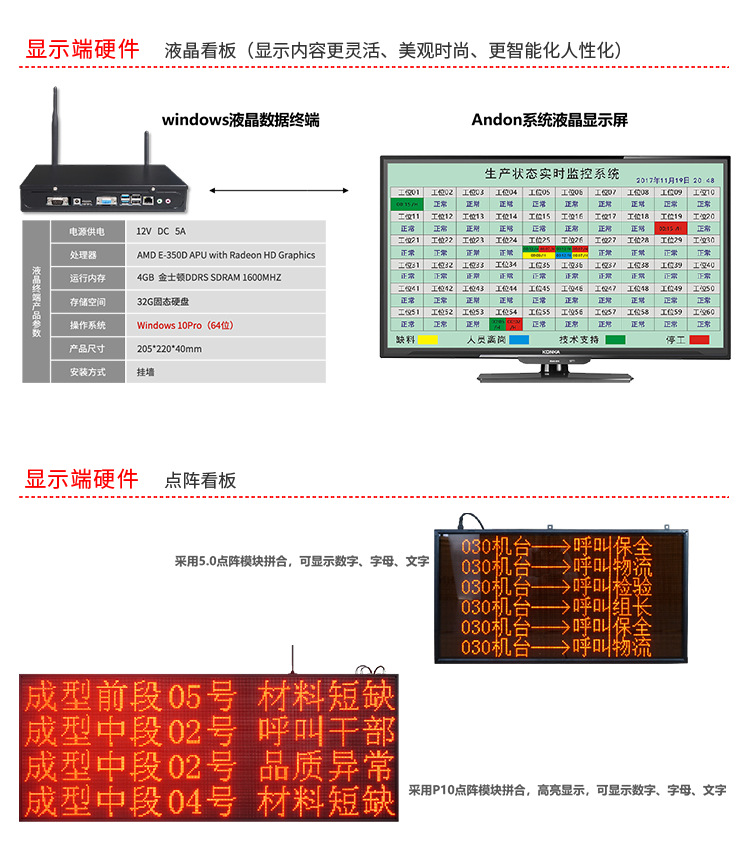 無線安燈呼叫系統(tǒng)硬件說明 無線安燈呼叫系統(tǒng)硬件說明
