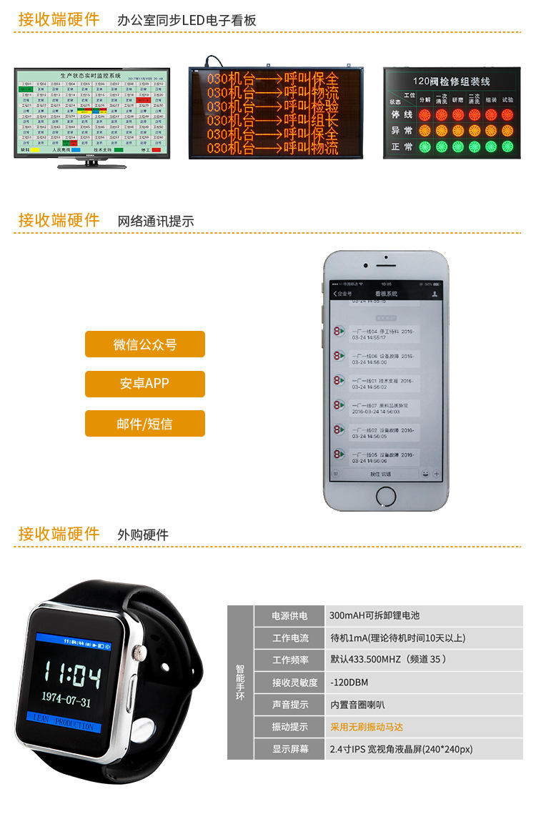 無線安燈呼叫系統(tǒng)硬件說明 無線安燈呼叫系統(tǒng)硬件說明
