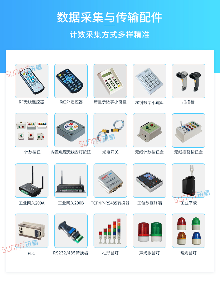 生產(chǎn)管理系統(tǒng)相關配件 生產(chǎn)管理系統(tǒng)相關配件