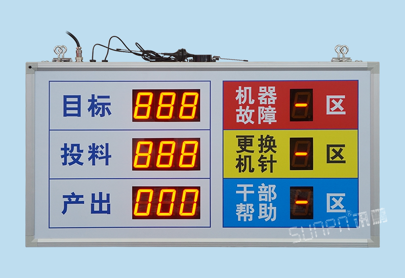 車間安燈系統(tǒng)與生產管理電子看板_故障協(xié)助缺料異常無線呼叫報警看板