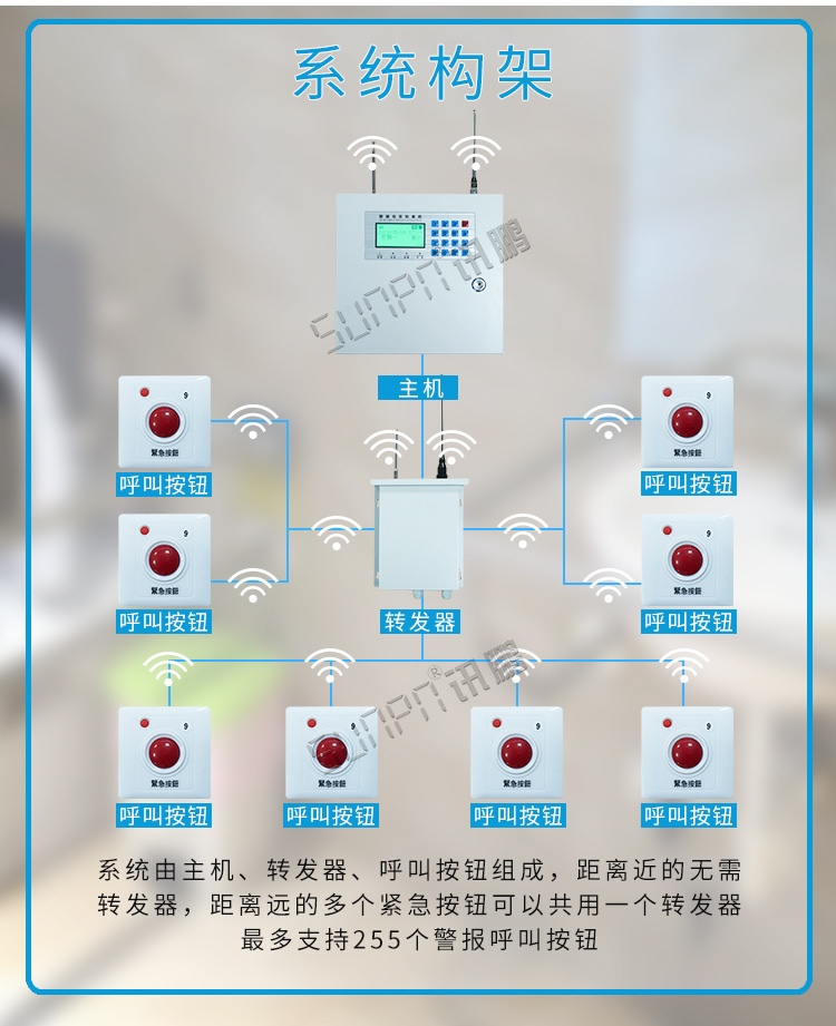 無線緊急求助系統(tǒng)架構(gòu) 無線緊急求助系統(tǒng)架構(gòu)