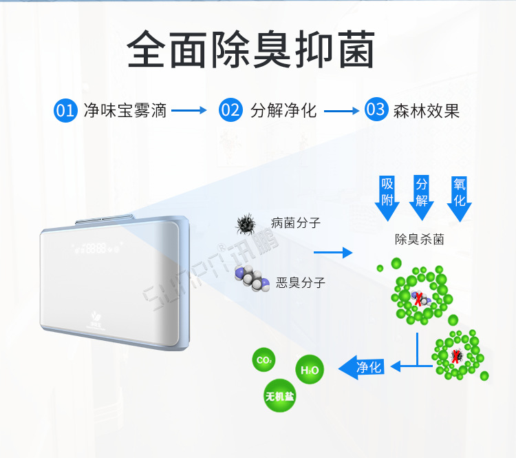 衛(wèi)生間除臭殺菌機產(chǎn)品介紹 衛(wèi)生間除臭殺菌機產(chǎn)品介紹
