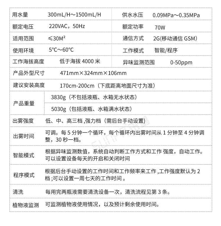 衛(wèi)生間除臭殺菌機產(chǎn)品參數(shù) 衛(wèi)生間除臭殺菌機產(chǎn)品參數(shù)