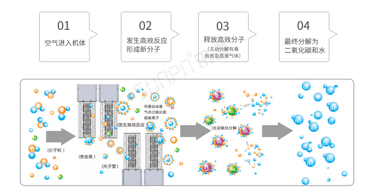公廁除臭系統(tǒng)計(jì)數(shù)說明 公廁除臭系統(tǒng)計(jì)數(shù)說明