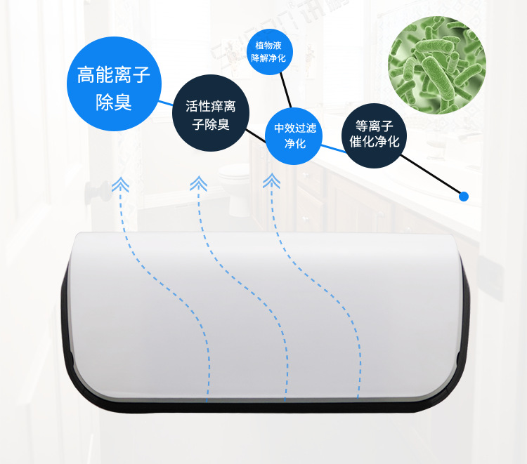 公廁空氣凈化器產(chǎn)品說明 公廁空氣凈化器產(chǎn)品說明