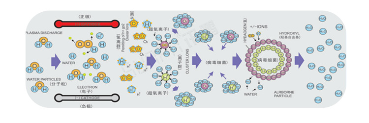 公廁空氣凈化器技術(shù)說明 公廁空氣凈化器技術(shù)說明