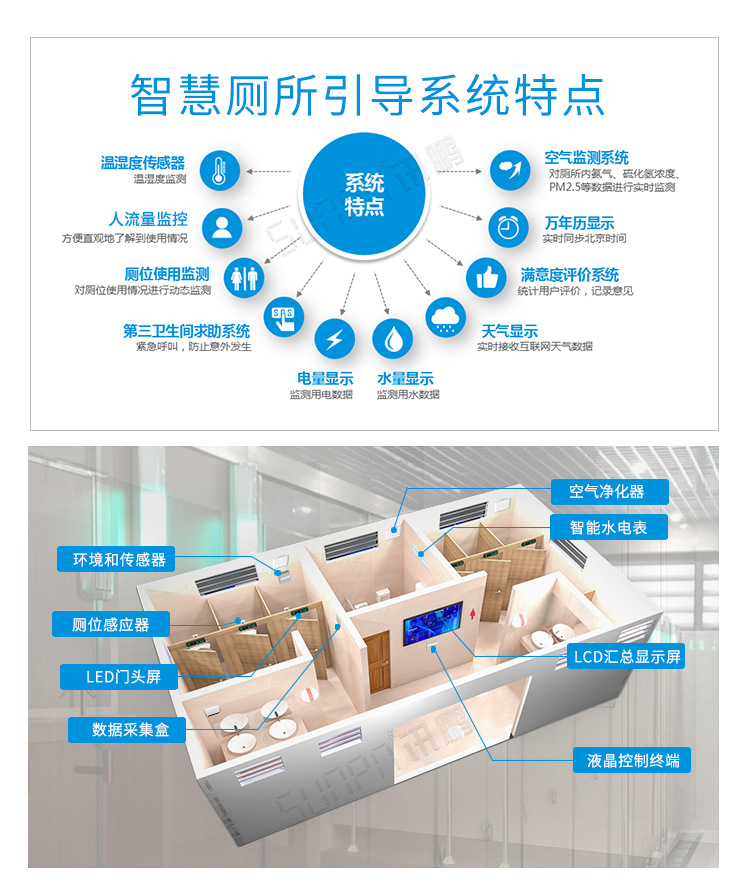 智慧廁所引導(dǎo)系統(tǒng)安裝圖示