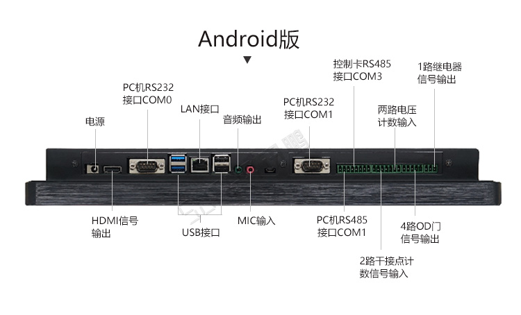 工業(yè)平板電腦接口 工業(yè)平板電腦接口