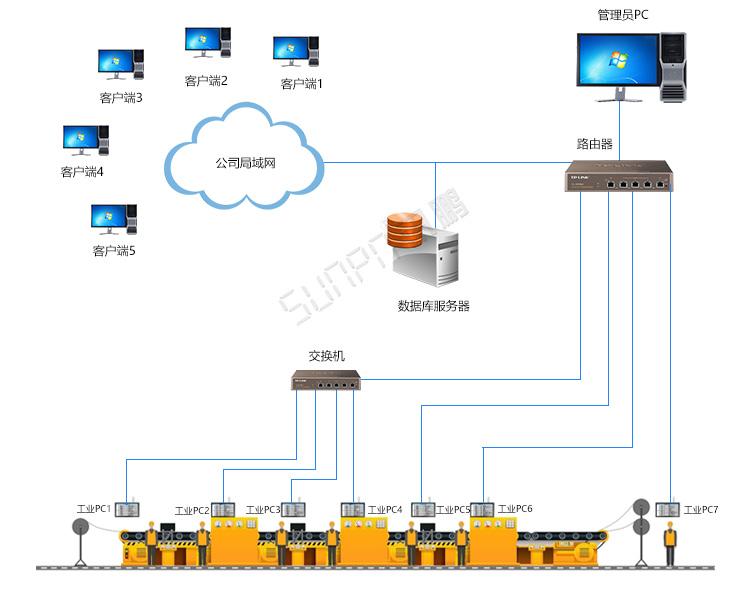 工業(yè)平板電腦架構(gòu) 工業(yè)平板電腦架構(gòu)
