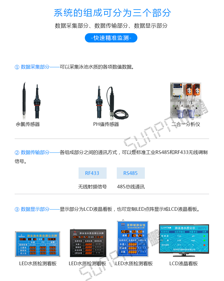 水質(zhì)監(jiān)測(cè)液晶看板系統(tǒng)組成 水質(zhì)監(jiān)測(cè)液晶看板系統(tǒng)組成