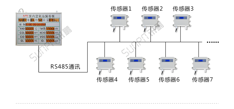 溫濕度數(shù)據(jù)采集系統(tǒng)架構(gòu)