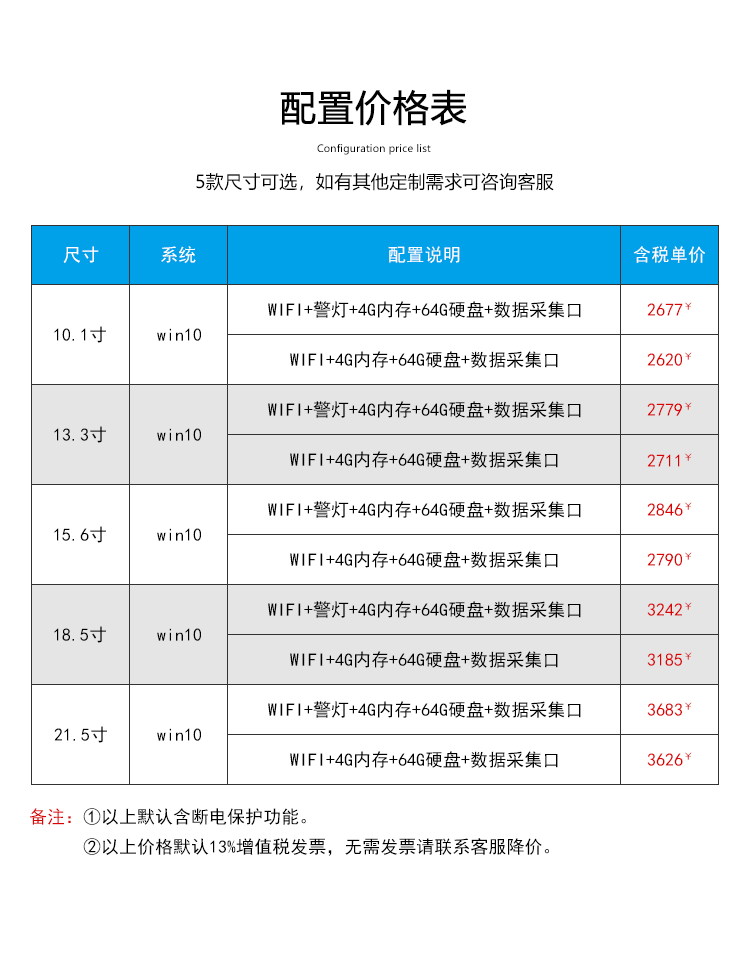 工業(yè)觸控一體機(jī)配置表
