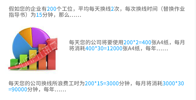 sop電子作業(yè)指導(dǎo)書介紹 sop電子作業(yè)指導(dǎo)書介紹
