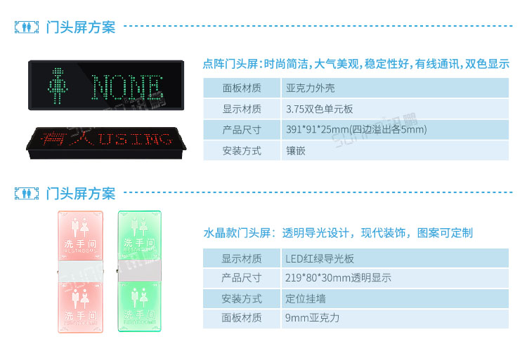 智能公廁系統(tǒng)有人無人門頭屏
