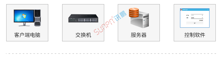 LED電子看板系統(tǒng)組成 LED電子看板系統(tǒng)組成