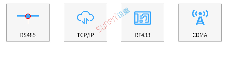 LED電子看板系統(tǒng)組成 LED電子看板系統(tǒng)組成