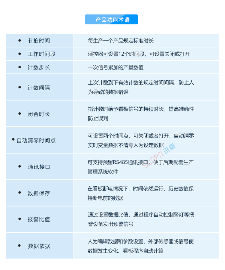 LED電子看板定制指導(dǎo) LED電子看板定制指導(dǎo)