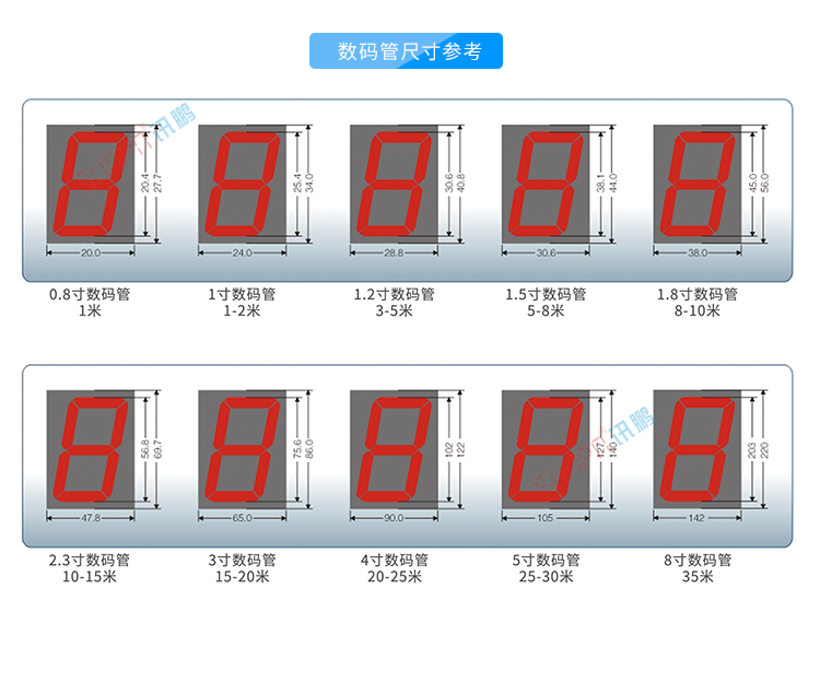 LED電子看板定制指導(dǎo) LED電子看板定制指導(dǎo)
