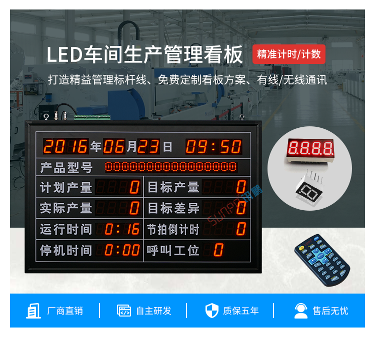 流水線(xiàn)電子看板產(chǎn)品介紹 流水線(xiàn)電子看板產(chǎn)品介紹