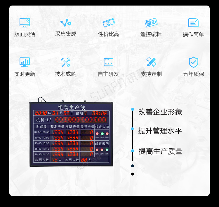 工廠車間看板系統(tǒng)產(chǎn)品介紹 工廠車間看板系統(tǒng)產(chǎn)品介紹