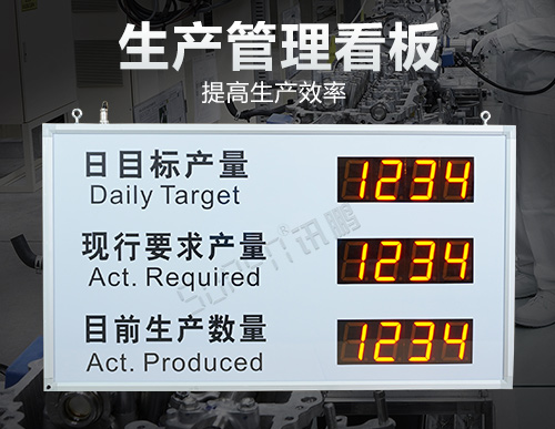 電子看板_車間生產進度看板系_MES系統(tǒng)看板管理_支持定制