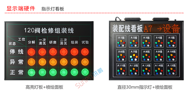 安燈系統(tǒng)電子看板硬件介紹