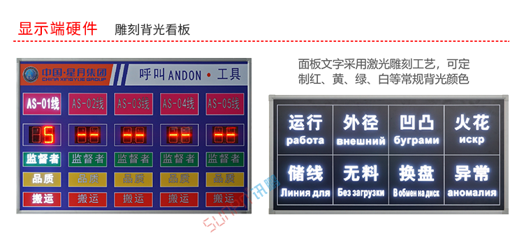 安燈系統(tǒng)電子看板硬件介紹