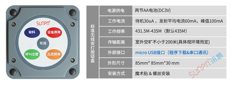 安燈系統(tǒng)電子看板硬件介紹