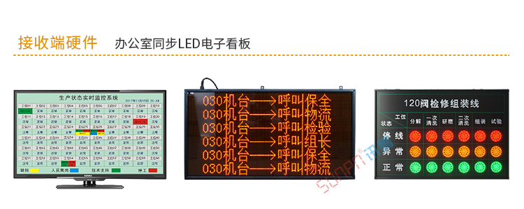安燈系統(tǒng)電子看板硬件介紹