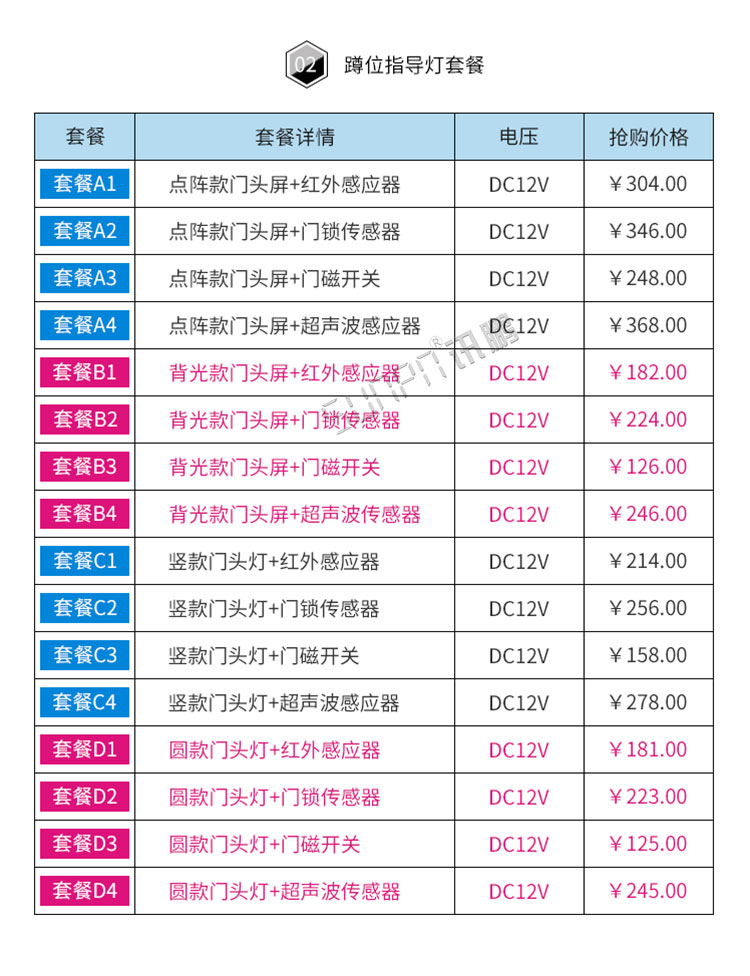 智慧公廁監(jiān)測系統(tǒng)套餐介紹 智慧公廁監(jiān)測系統(tǒng)套餐介紹