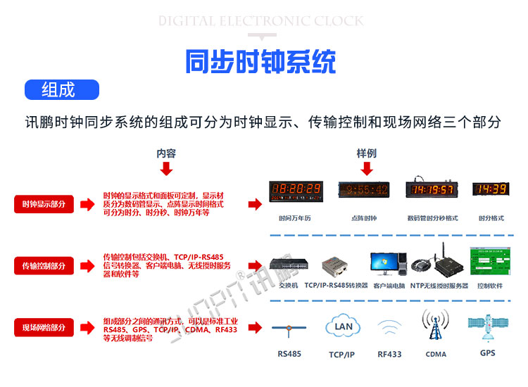 醫(yī)院LED電子鐘系統(tǒng)組成 醫(yī)院LED電子鐘系統(tǒng)組成