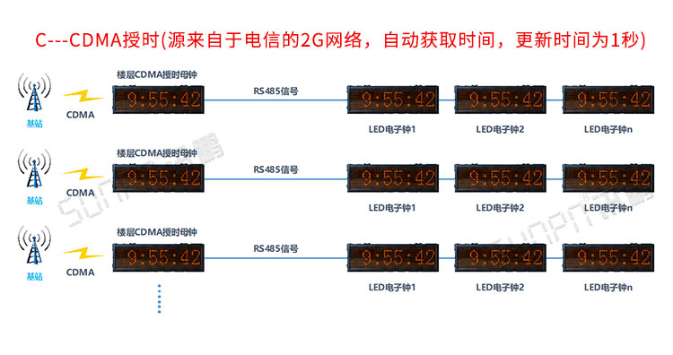 醫(yī)院LED電子鐘系統(tǒng)介紹 醫(yī)院LED電子鐘系統(tǒng)介紹