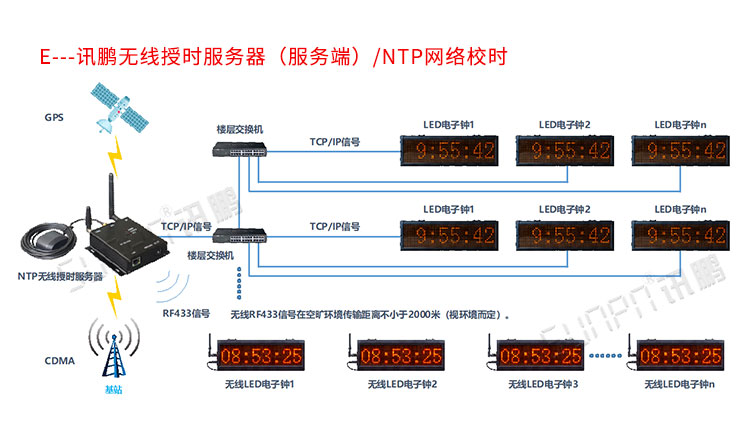 醫(yī)院LED電子鐘系統(tǒng)介紹 醫(yī)院LED電子鐘系統(tǒng)介紹