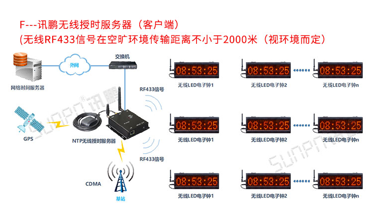 醫(yī)院LED電子鐘系統(tǒng)介紹 醫(yī)院LED電子鐘系統(tǒng)介紹