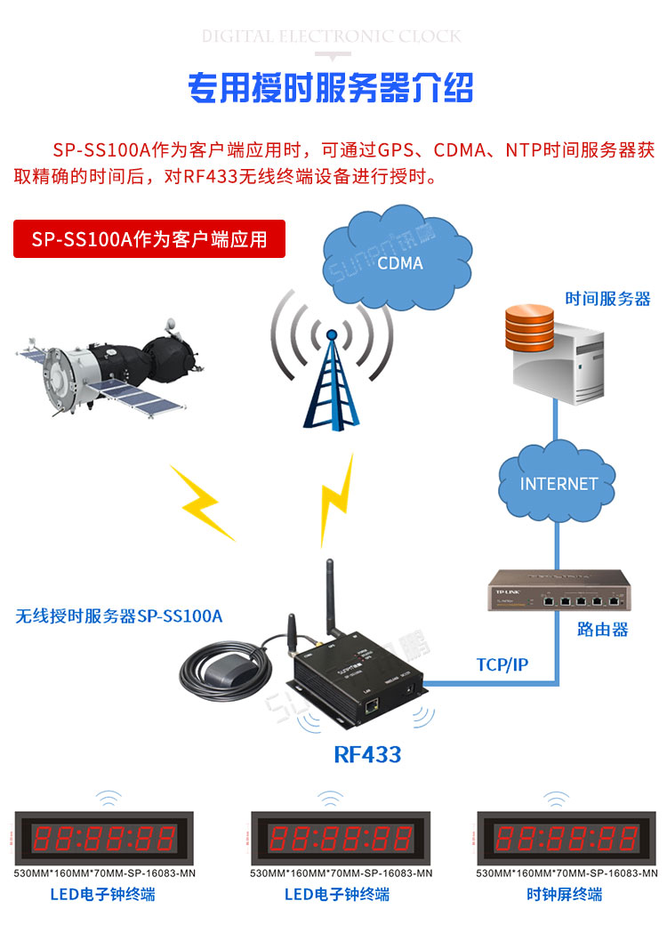 醫(yī)院LED電子鐘相關(guān)配件 醫(yī)院LED電子鐘相關(guān)配件