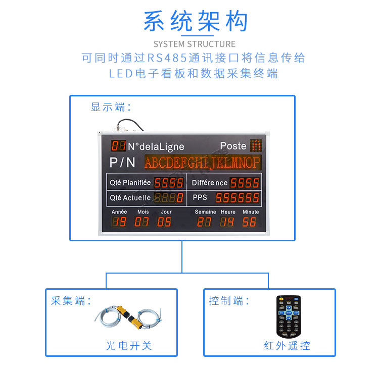 電子看板系統(tǒng)架構(gòu) 電子看板系統(tǒng)架構(gòu)