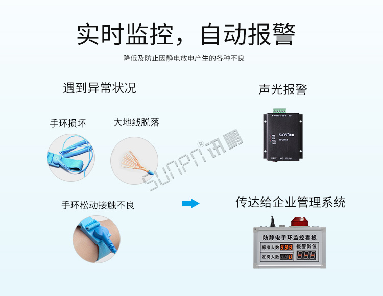 ESD防靜電監(jiān)控系統(tǒng)報(bào)警