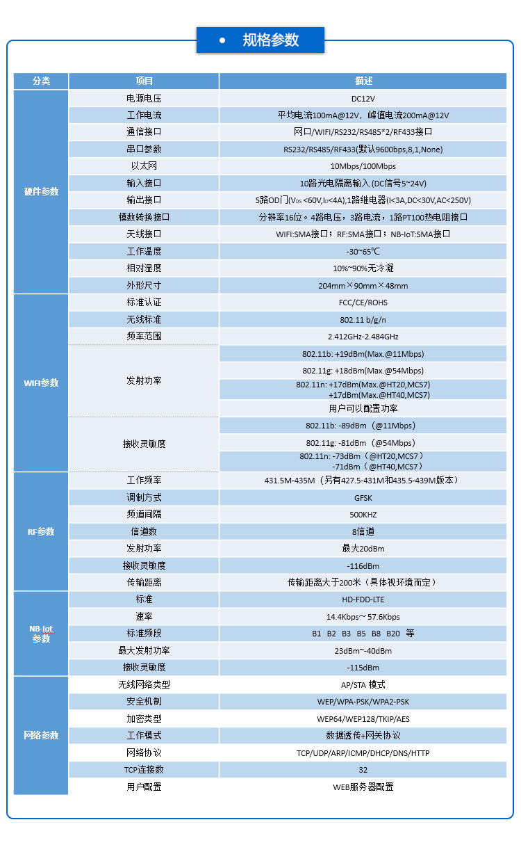 工業(yè)物聯(lián)網(wǎng)網(wǎng)關(guān)參數(shù) 工業(yè)物聯(lián)網(wǎng)網(wǎng)關(guān)參數(shù)