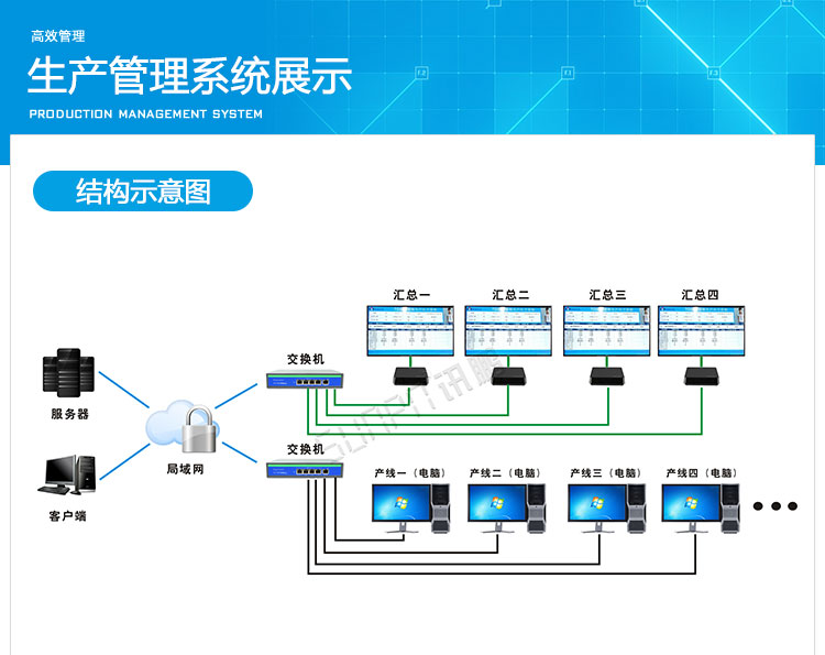 電子車(chē)間生產(chǎn)管理系統(tǒng)展示 電子車(chē)間生產(chǎn)管理系統(tǒng)展示