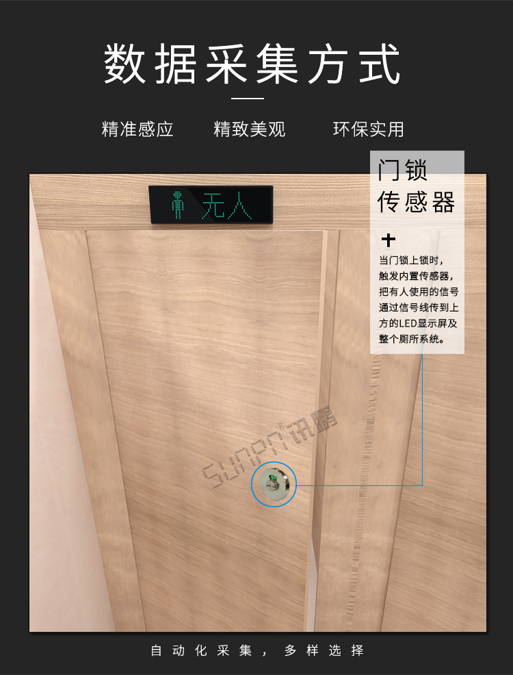 智慧廁所管理系統(tǒng)數(shù)據(jù)采集 智慧廁所管理系統(tǒng)數(shù)據(jù)采集