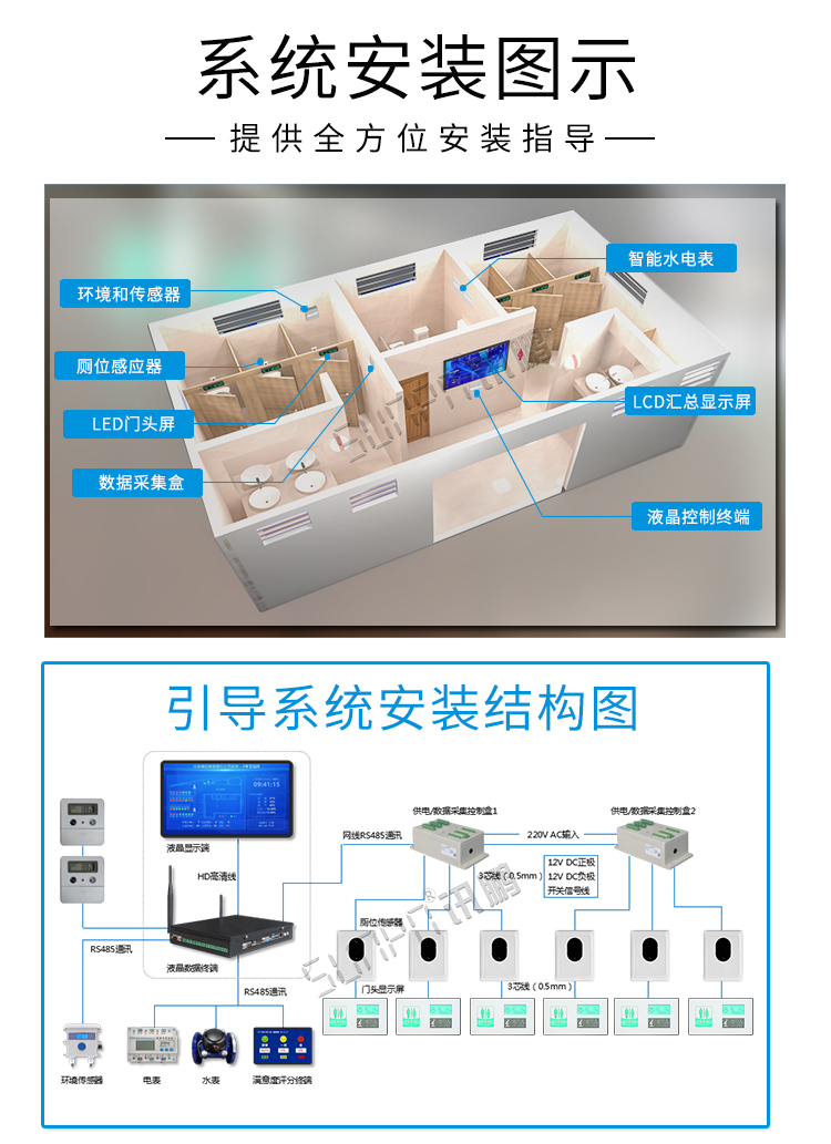 智慧廁所管理系統(tǒng)安裝圖示 智慧廁所管理系統(tǒng)安裝圖示