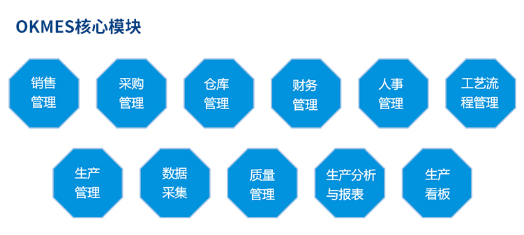 MES系統(tǒng)模塊 MES系統(tǒng)模塊